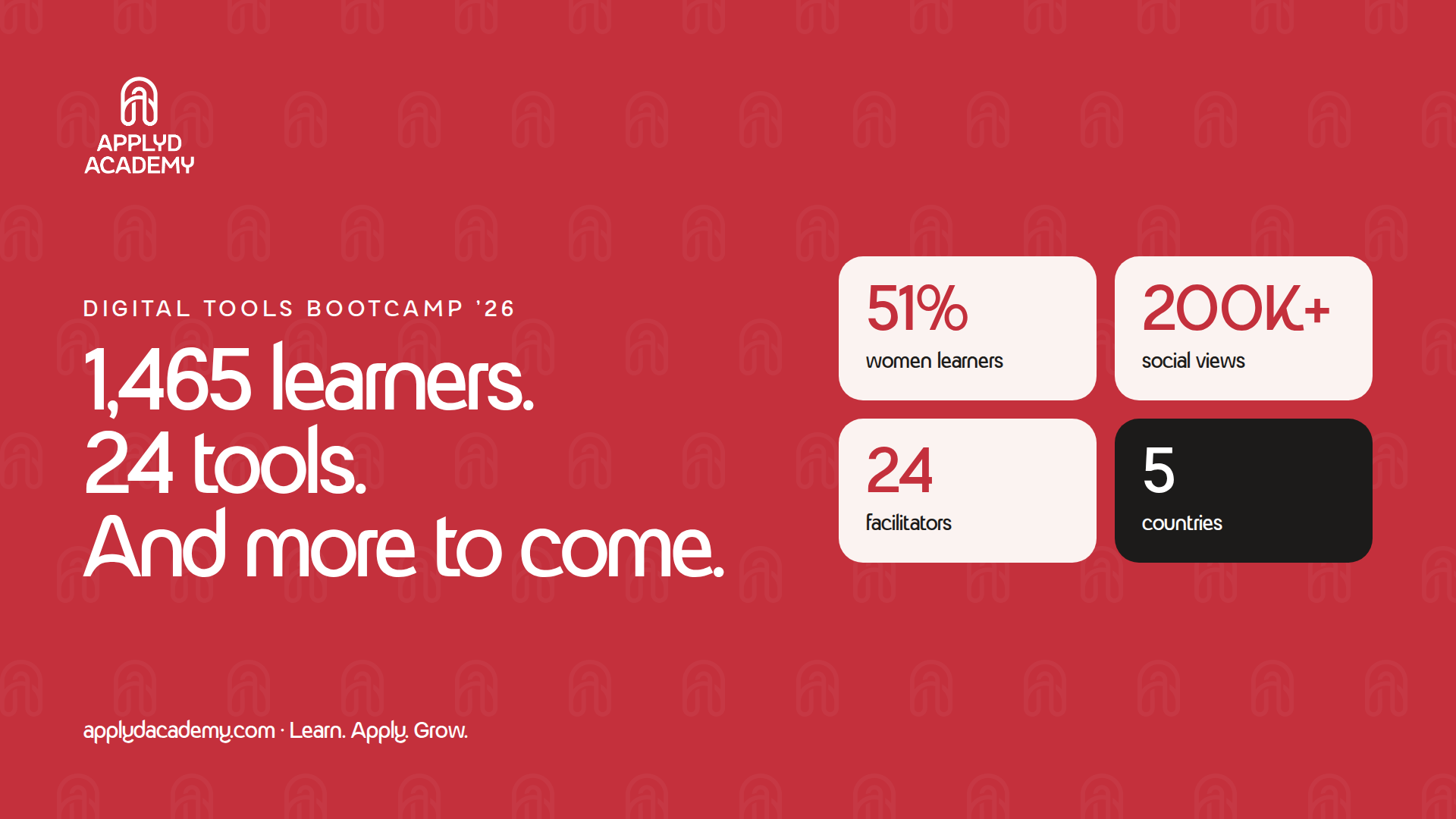 Digital Tools Bootcamp ’26: 1,465 Learners, 24 Tools and What Comes Next